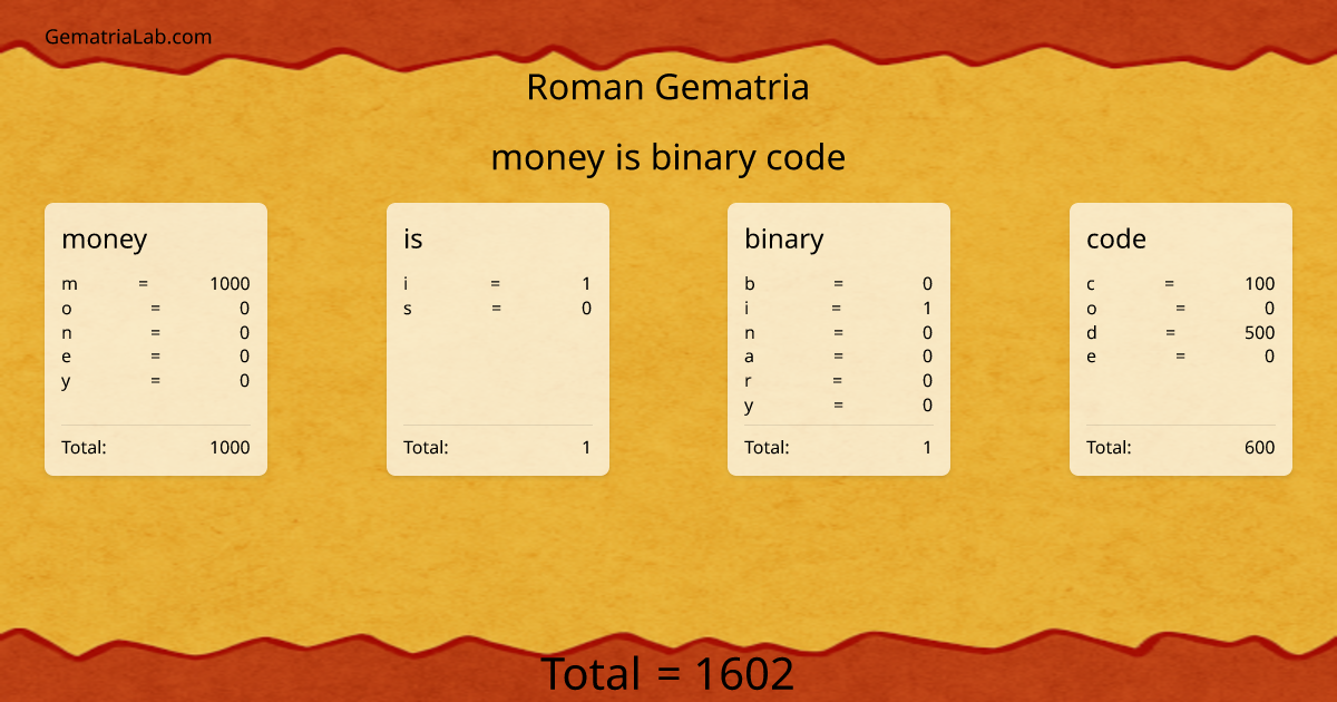 money is binary code in roman Gematria